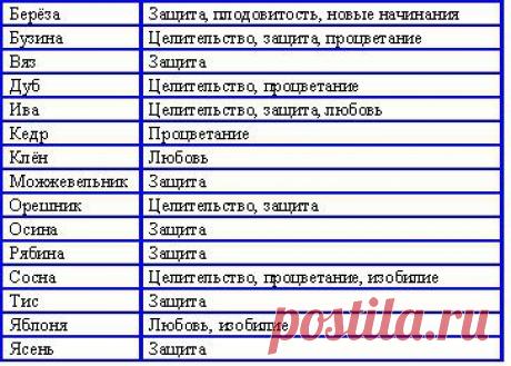 руны. - Самое интересное в блогах