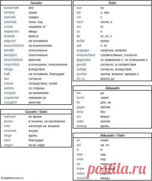 Предлоги! Очень полезно! / Изучение немецкого языка