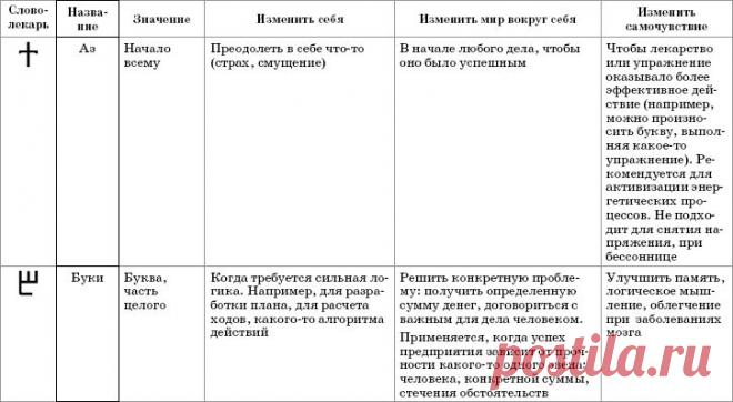 Ведовские слова, которые принесут вам благо.