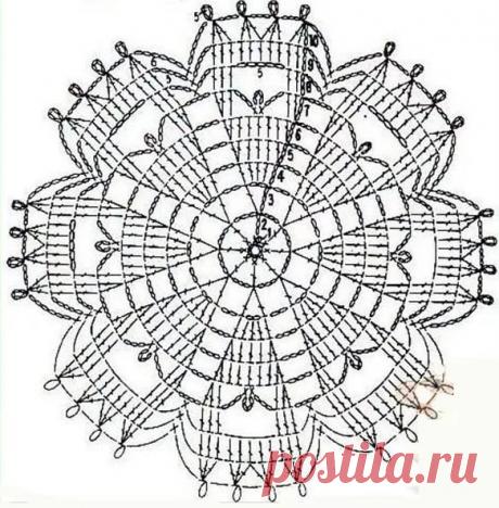 овальная салфетка нежность крючком: 9 тыс изображений найдено в Яндекс.Картинках