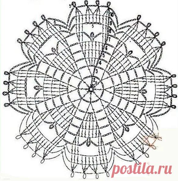 овальная салфетка нежность крючком: 9 тыс изображений найдено в Яндекс.Картинках