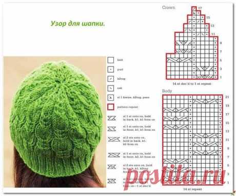 Нарядные узоры для шапочек — DIYIdeas