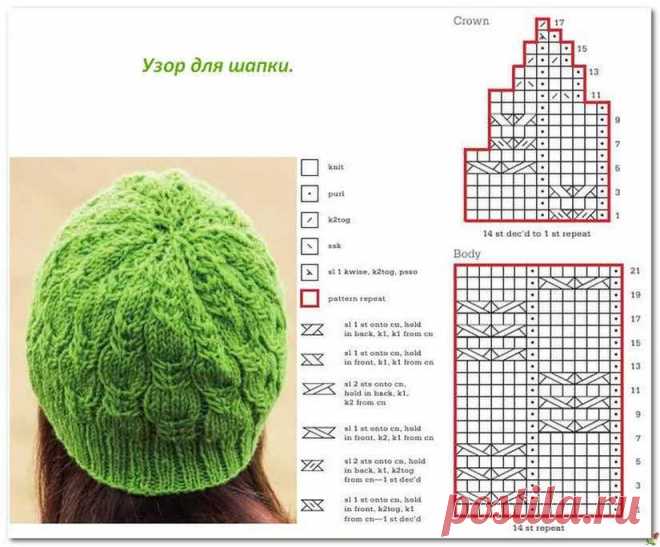 Нарядные узоры для шапочек — DIYIdeas