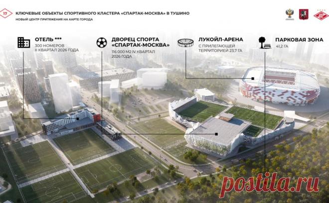 «Спартак» показал проект нового Дворца спорта в Тушино. В комплексе общей площадью 110 тыс. кв. м в том числе разместятся полноформатный крытый манеж, три футбольных поля, два из которых — на крыше дворца. Объект будет построен рядом с «ЛУКОЙЛ-Ареной», домашним стадионом «красно-белых»