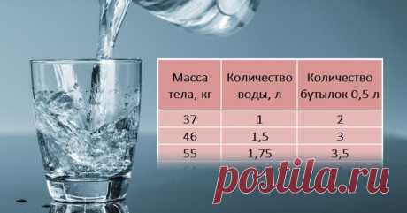 Вода лечит всё! Определи суточную норму и избавься от десятка болезней одним махом. Маленькая бутылочка всегда в моей сумке.
  Все говорят о цифре в 2 л как о норме. Именно...
Читай пост далее на сайте. Жми ⏫ссылку выше