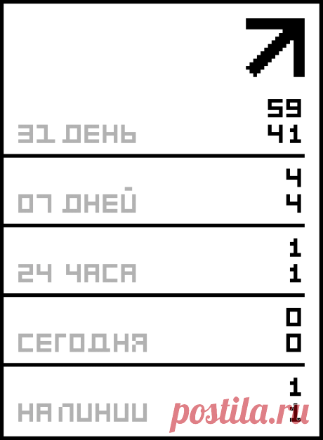 Пластиковый огород или дело – в трубе.