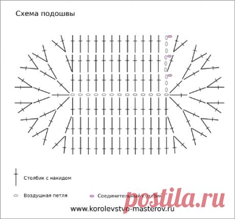 Пинетки крючком (инструкции) - СУНДУЧОК ХОЗЯЮШКИ - Babyblog.ru - учусь вязать крючком
