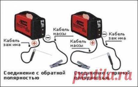 Как правильно варить сваркой: азы, технология, выбор тока, техника ручной дуговой сварки