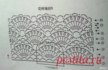 Платье с узором вязаное крючком. Схема вязания летнего платья |