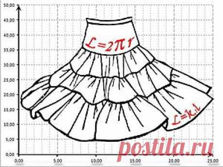 Boho &amp; Excel, или Математическое моделирование ярусной юбки - Ярмарка Мастеров - ручная работа, handmade