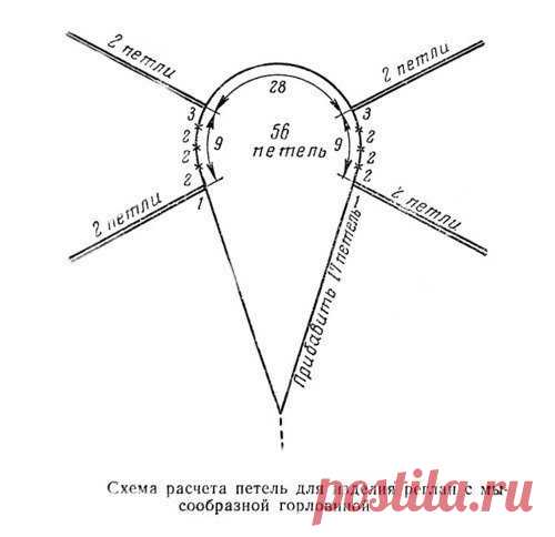 Вязание реглана спицами и крючком. Схемы