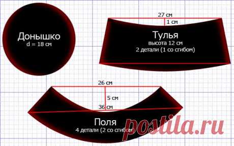 Женская шляпа своими руками