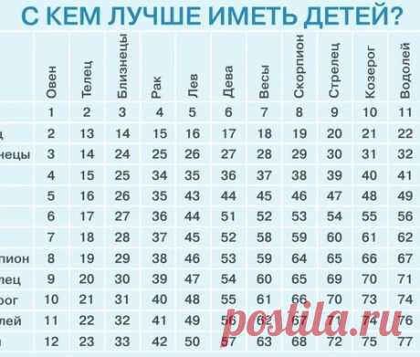 ИНТЕРЕСНАЯ ТАБЛИЦА ДЛЯ БУДУЩИХ РОДИТЕЛЕЙ тем, у кого есть дети тоже можно :)