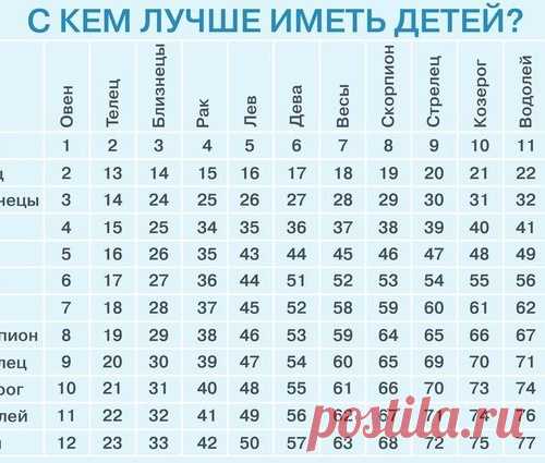 ИНТЕРЕСНАЯ ТАБЛИЦА ДЛЯ БУДУЩИХ РОДИТЕЛЕЙ тем, у кого есть дети тоже можно :)