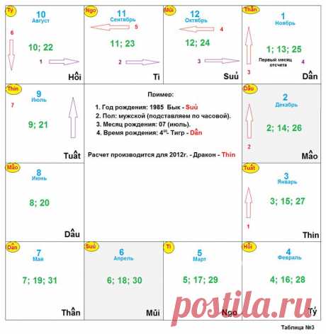 МЕТОД ОПРЕДЕЛЯТЬ ПЛОХИЕ ДНИ