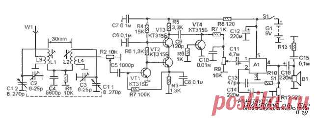 Схема коротковолнового приемника прямого усиления В то же время, из-за отсутствия преобразователя частоты приемник лишен подверженности таким помехам. как прием по зеркальному каналу и интерференционным помехам, свойственным супергетеродинным схемам. Однако, качество приема омрачается более низкой селективностью по соседнему каналу, по сравнению с