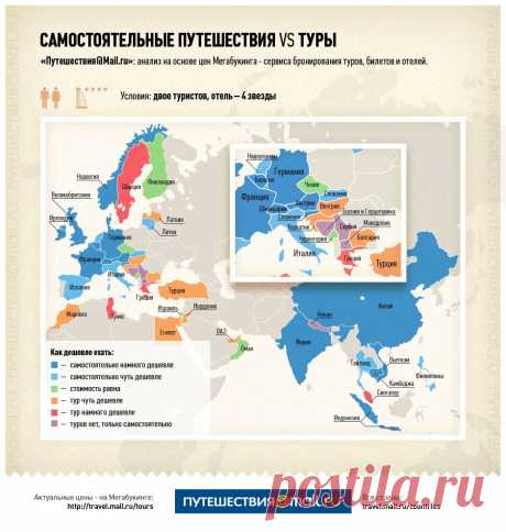 Самостоятельные путешествия VS туры — куда и как дешевле ехать?