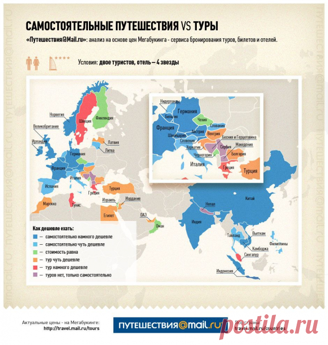 Самостоятельные путешествия VS туры — куда и как дешевле ехать?