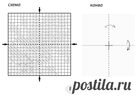 Инструкция по вышиванию крестиком по канве: как правильно вышивать крестом по схеме