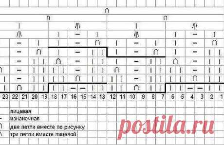 Стена