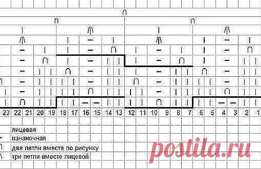 Стена