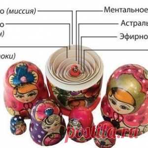 Матрёшка-символ руси и сакральный смысл