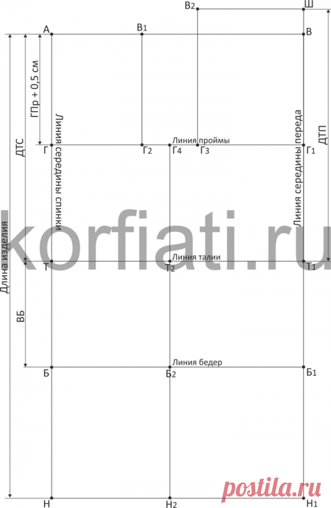 Пошаговое построение выкройки платья от А. Корфиати