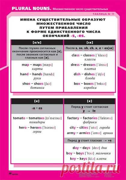 Грамматические таблицы издательства Дрофа / Неформальный Английский