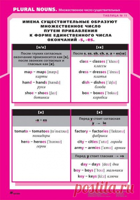 Грамматические таблицы издательства Дрофа / Неформальный Английский