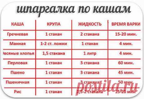 Кулинарные подсказки — Делимся советами