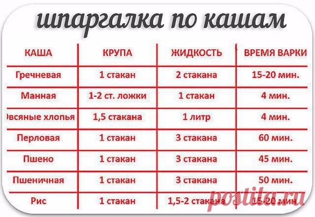 Кулинарные подсказки — Делимся советами