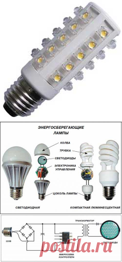 Что такое светодиодная лампа и как ей управлять