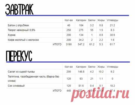 Меню питания на 1800 ккал | Кость широкая