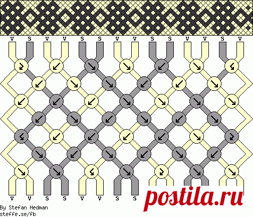 Cообщество любителей фенечек