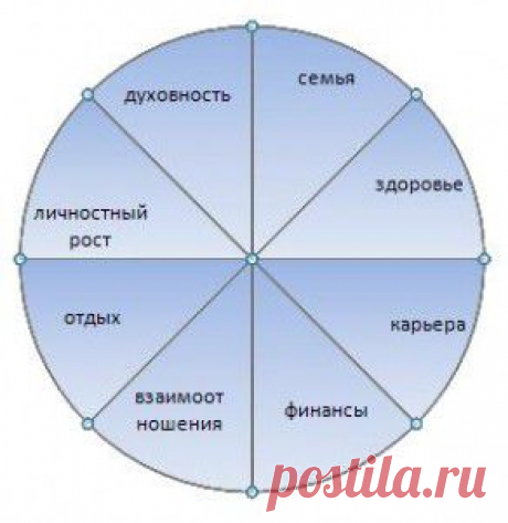Как загадывать желания во время 1 - го лунного дня.