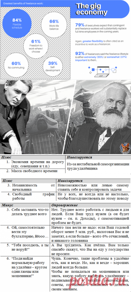 😎Мифы удалёнки: 18 &quot;за&quot; и 18 &quot;против&quot; (текст и видео) - подробности из 12 лет опыта, о которых обычно недоговаривают

Для тех, кому не хочется потеряться при выборе удалённой работы: полный разбор, по ссылке.
Подписывайтесь на канал и комментируйте автора