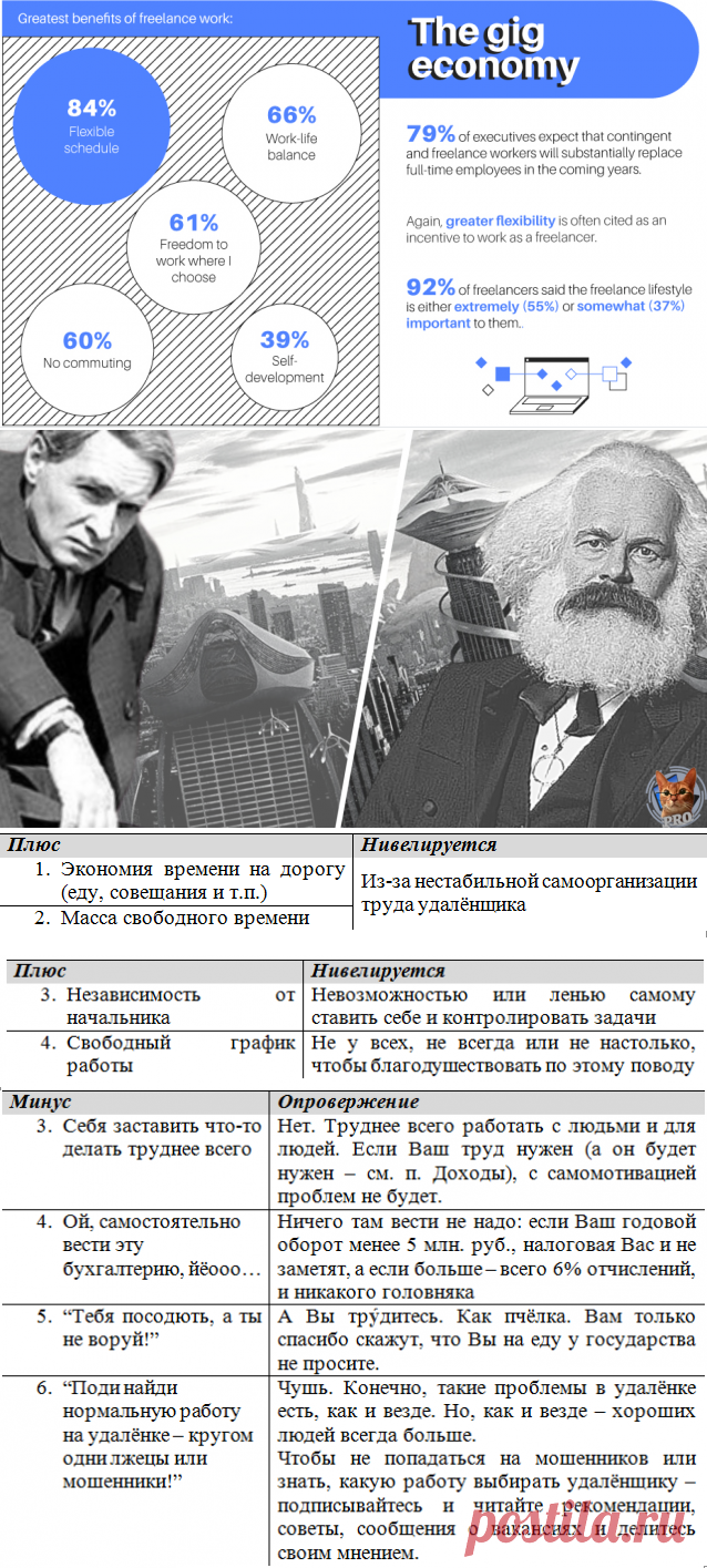 😎Мифы удалёнки: 18 "за" и 18 "против" (текст и видео) - подробности из 12 лет опыта, о которых обычно недоговаривают

Для тех, кому не хочется потеряться при выборе удалённой работы: полный разбор, по ссылке.
Подписывайтесь на канал и комментируйте автора