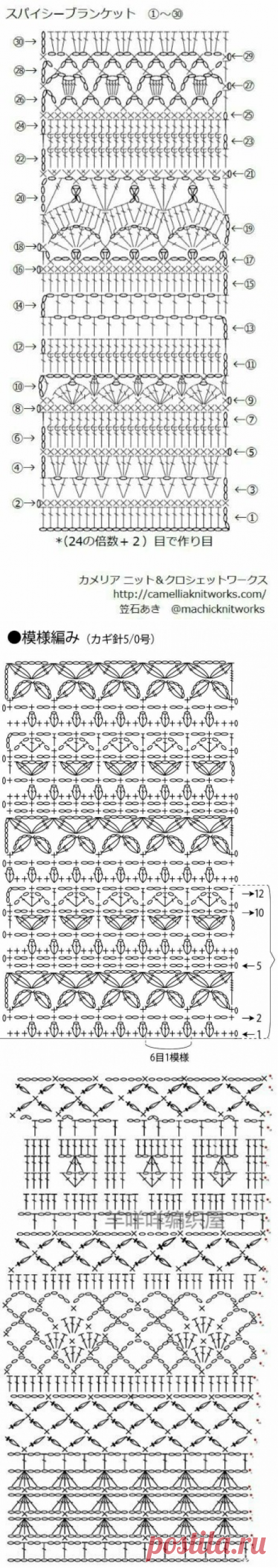 Наборы узоров