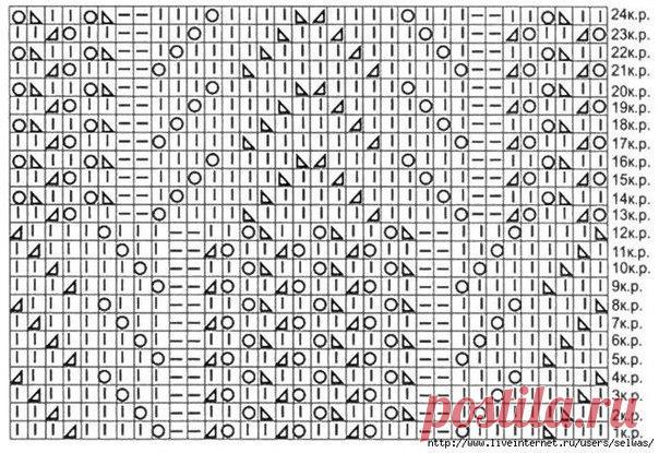 Handmade | Рукоделие