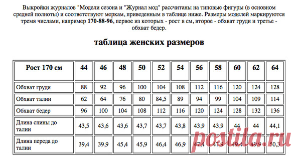 Стандартные таблицы размеров и соответствие между маркировкой размеров разных стран.

Таблицы мерок (размеров) разных журналов - Burda, Диана и др