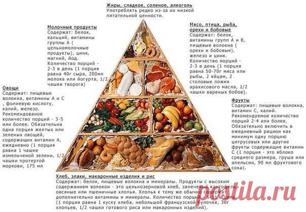 Сборник кулинарных таблиц на все случаи жизни!.