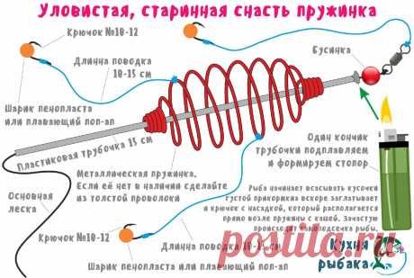 Старинная снасть пружинка о которой знает каждый! | Кухня рыбака | Яндекс Дзен