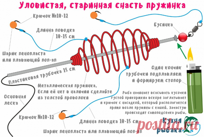Старинная снасть пружинка о которой знает каждый! | Кухня рыбака | Яндекс Дзен