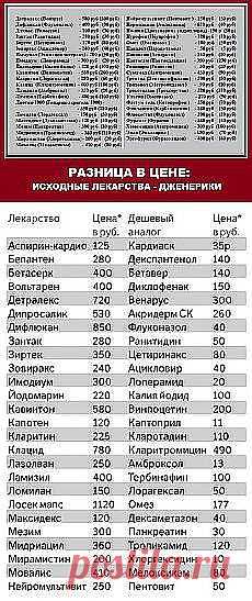 Оксана Воронина: полезное | Постила.ru