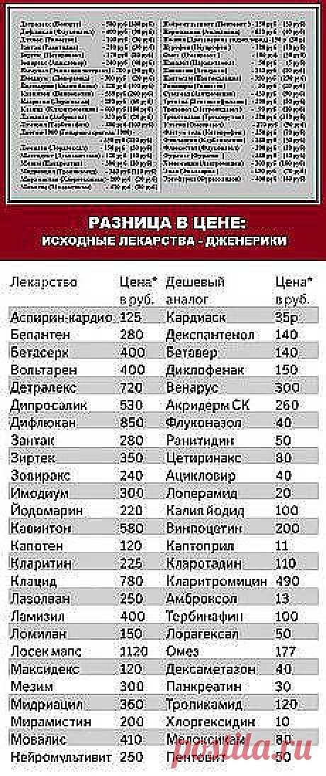 Оксана Воронина: полезное | Постила.ru