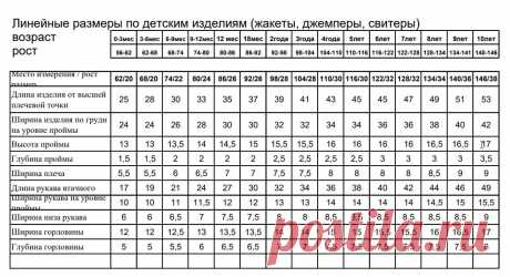 детские размеры таблица для вязания кофта: 2 тыс изображений найдено в Яндекс Картинках