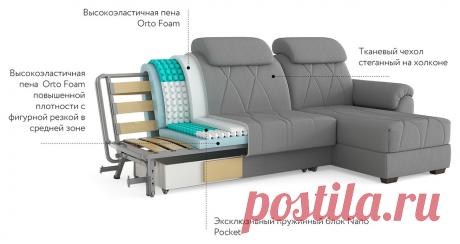 Как выбрать диван: виды диванов и типы раскладывания, какой диван лучше для ежедневного использования | Houzz Россия