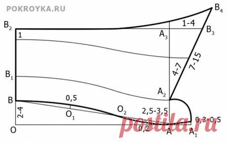 Выкройка отложного воротника | pokroyka.ru-уроки кроя и шитья
