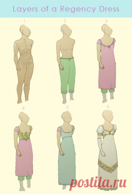 Историческая точность перевоплотиться - Слои Regency платье (в начале 1800-х годов) по ...