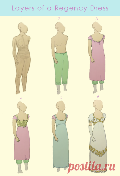Историческая точность перевоплотиться - Слои Regency платье (в начале 1800-х годов) по ...